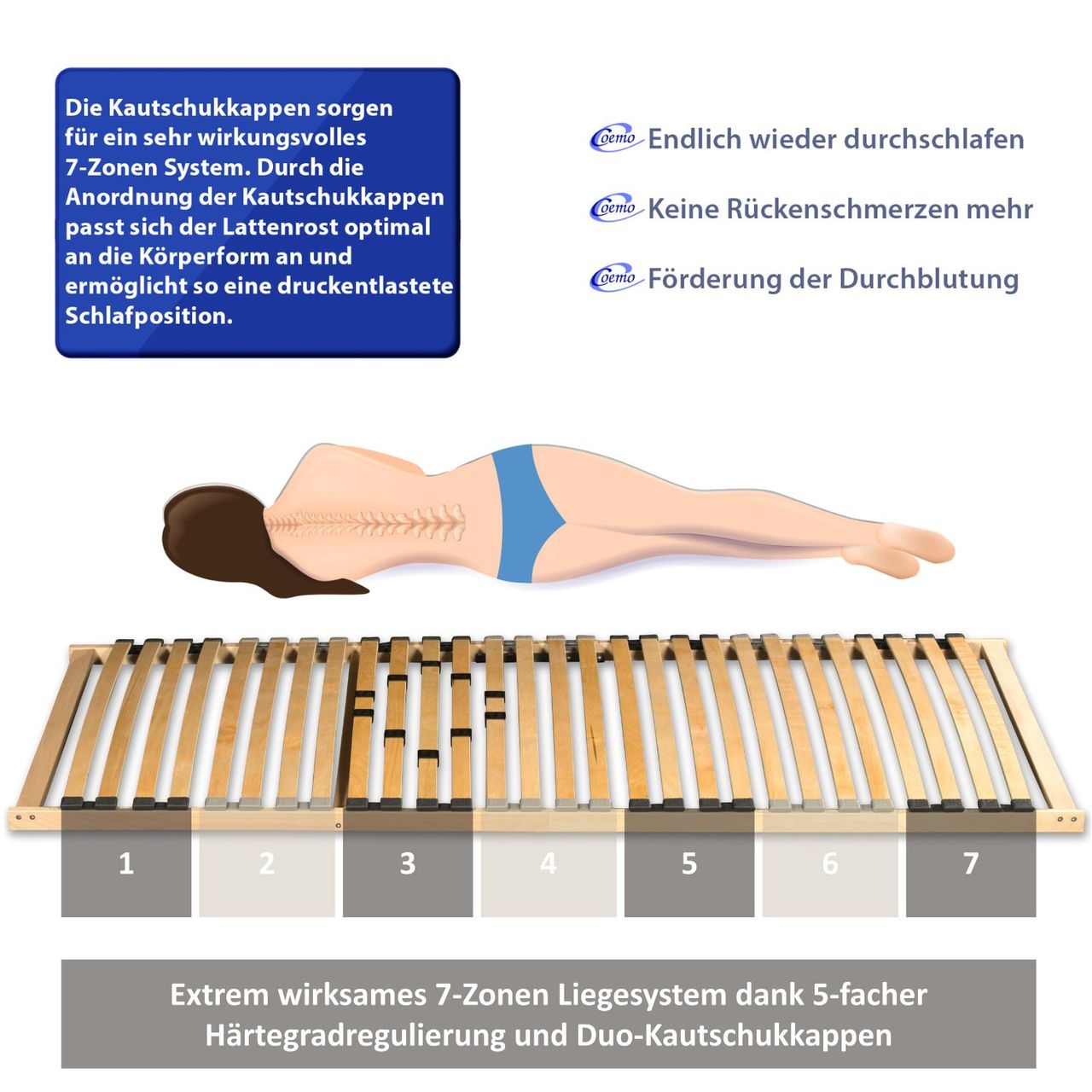 Coemo BASIC Lattenrost 100 x 190 cm starr - nicht verstellbar
