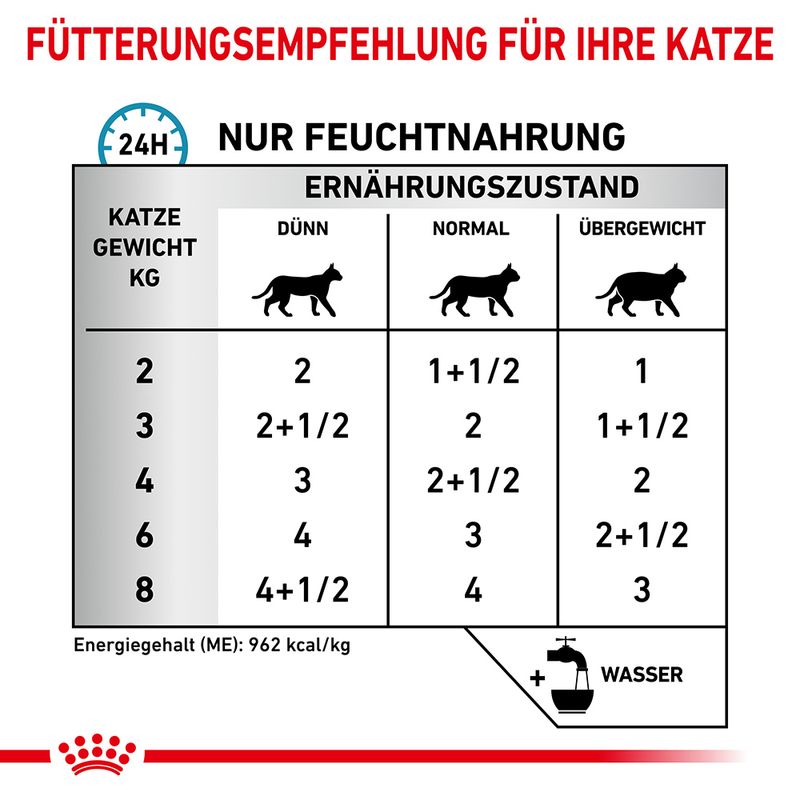 Royal Canin Veterinary Feline Sensitivity Control Huhn | bitiba %