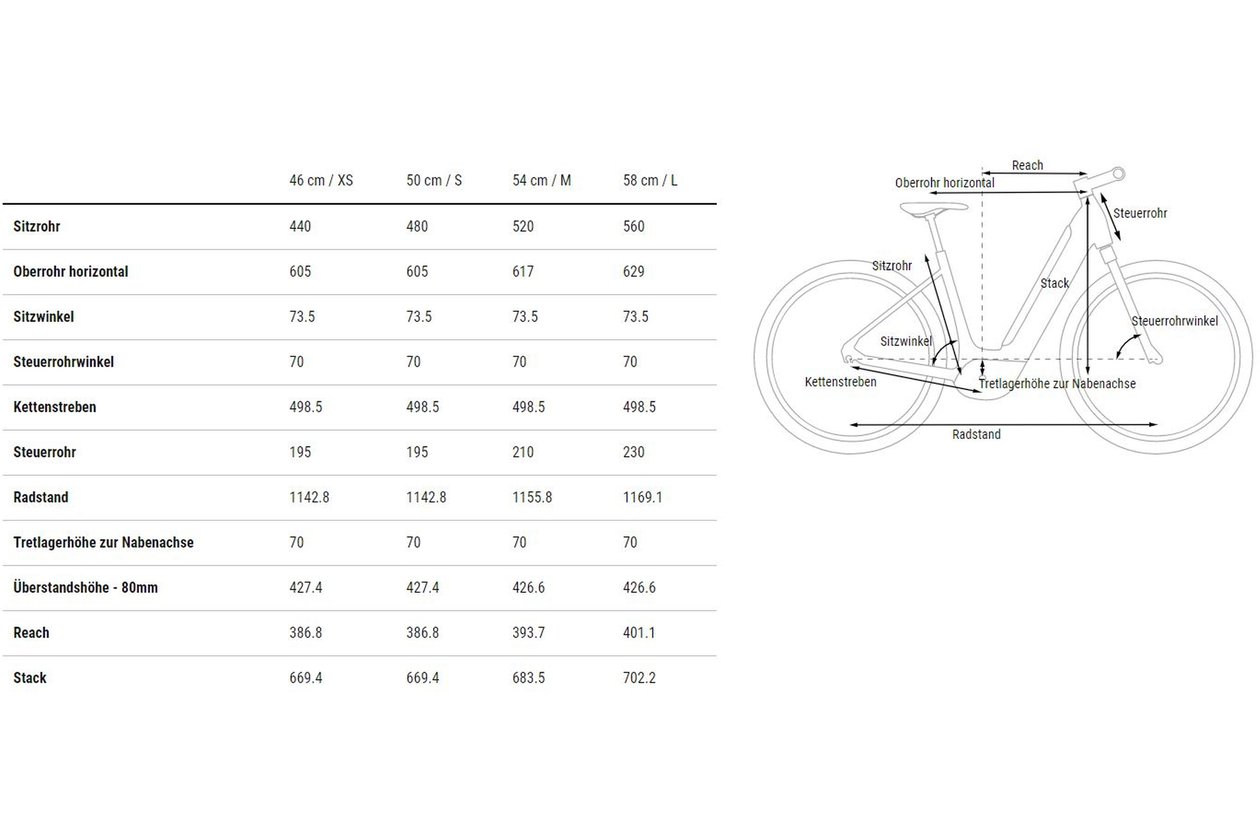 Cube Supreme RT Hybrid EXC 625 - 625 Wh - 2023 - 28 Zoll - Tiefeinsteiger