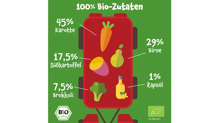 pumpkin organics Bio Quetschie Karotte, Birne, Süßkartoffel, Brokkoli 100 g