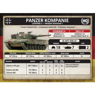 Kampfgruppe Müller Army Deal (Plastic)