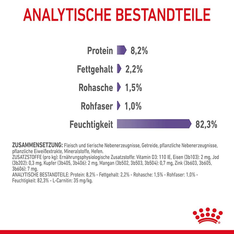 Royal Canin Appetite Control Care in Soße zu TOP-Preisen | bitiba