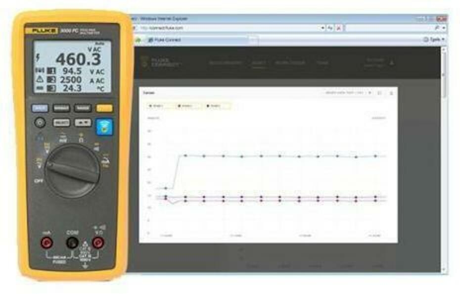 Fluke 4467777 FLK-V3001FC KIT vezeték nélküli v3001 DC-áthidaló készlet