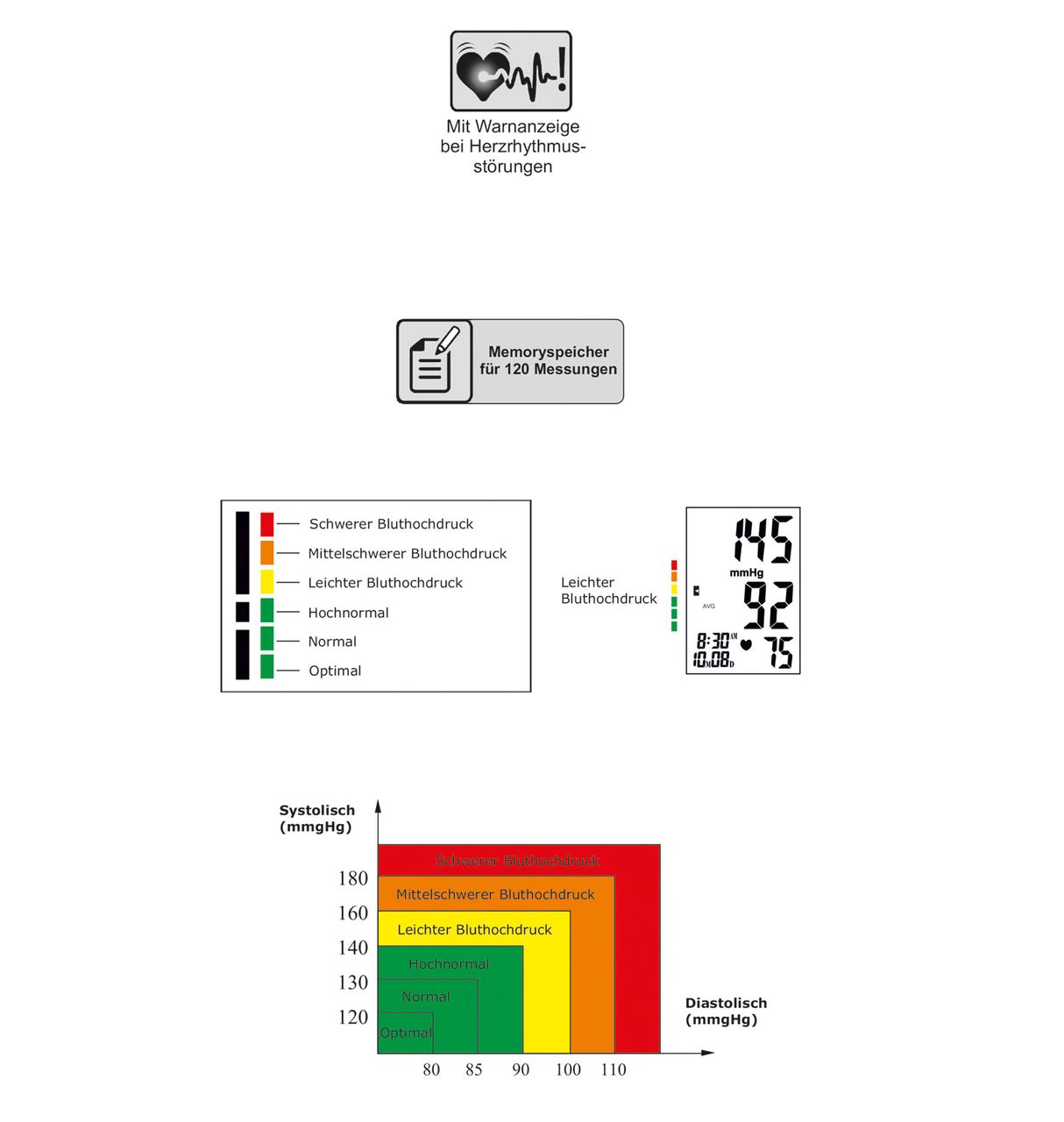 Dittmann Digitales Oberarm-Blutdruckmessgerät EBO 526