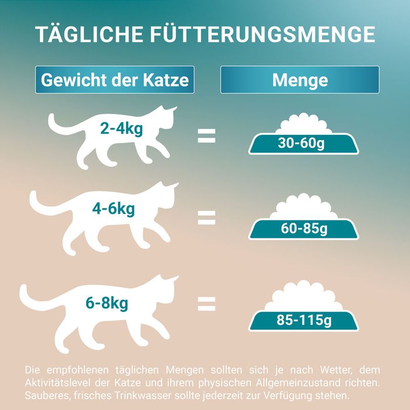 PURINA ONE Grain Free Adult Lachs zu TOP-Preisen
