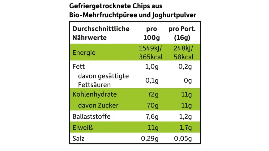 Freche Freunde Bio Smoothie-Chips Banane, Apfel, Erdbeere mit Joghurt 16 g