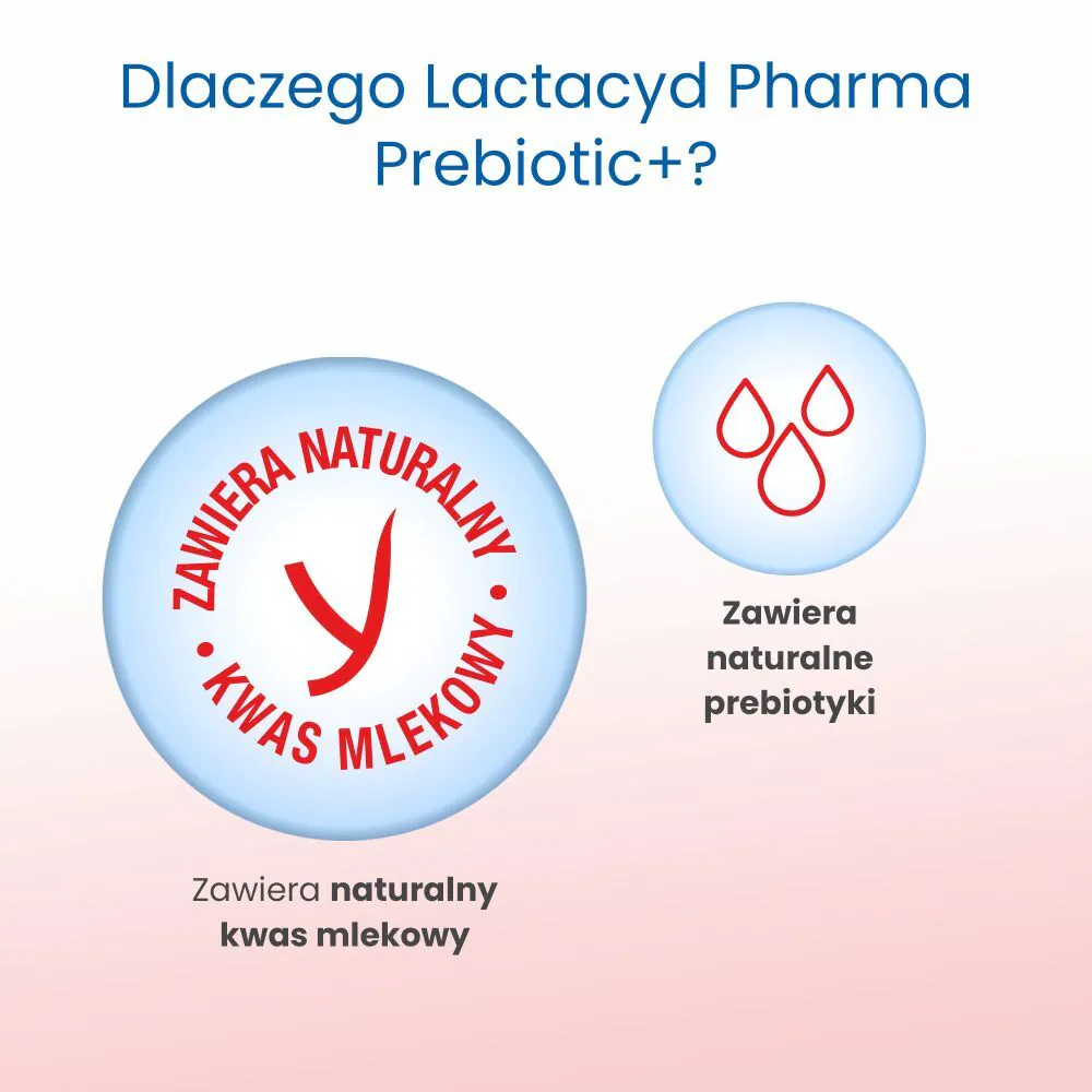 Lactacyd Pharma Gynækologisk Væske Præbiotisk Plus 2