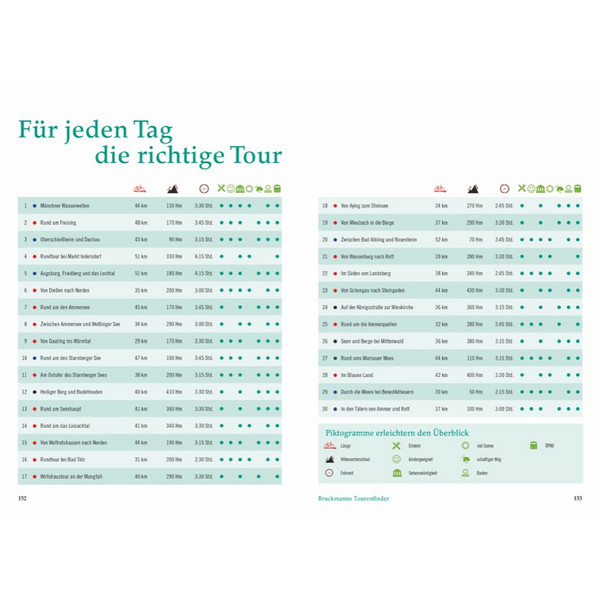 RADTOUREN AM WASSER MÜNCHEN - Radwanderführer
