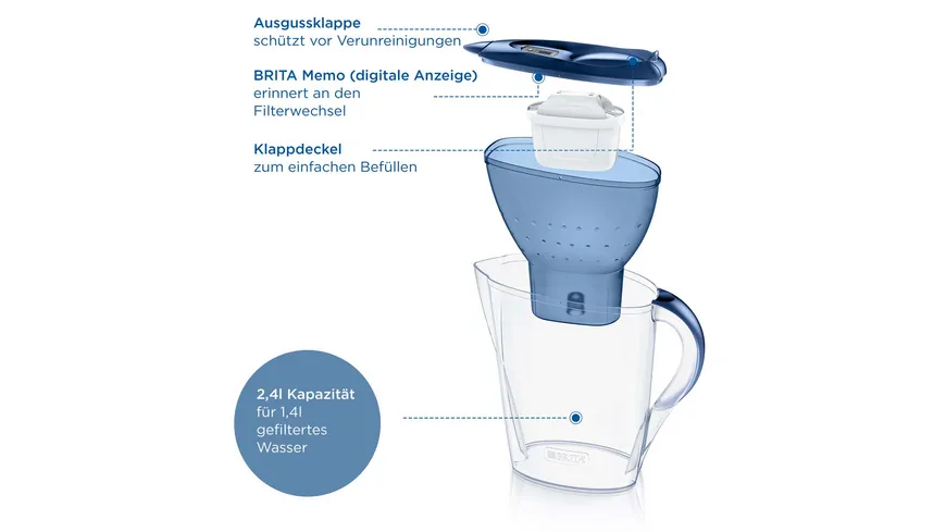 BRITA Wasserfilter Marella graphit inkl. MX PRO