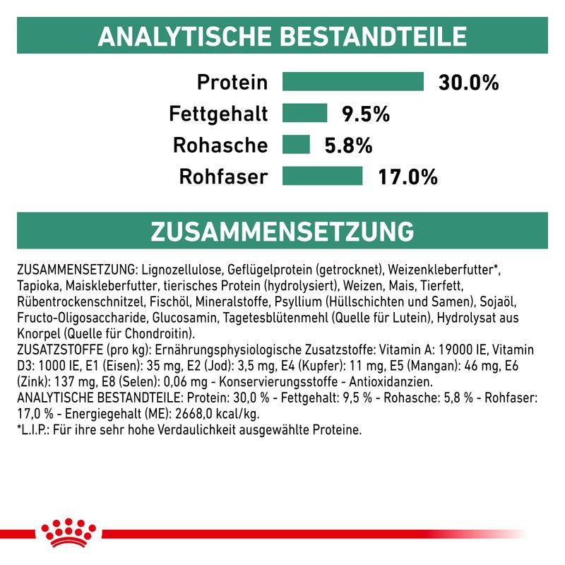 Royal Canin Veterinary Canine Satiety Weight Management
