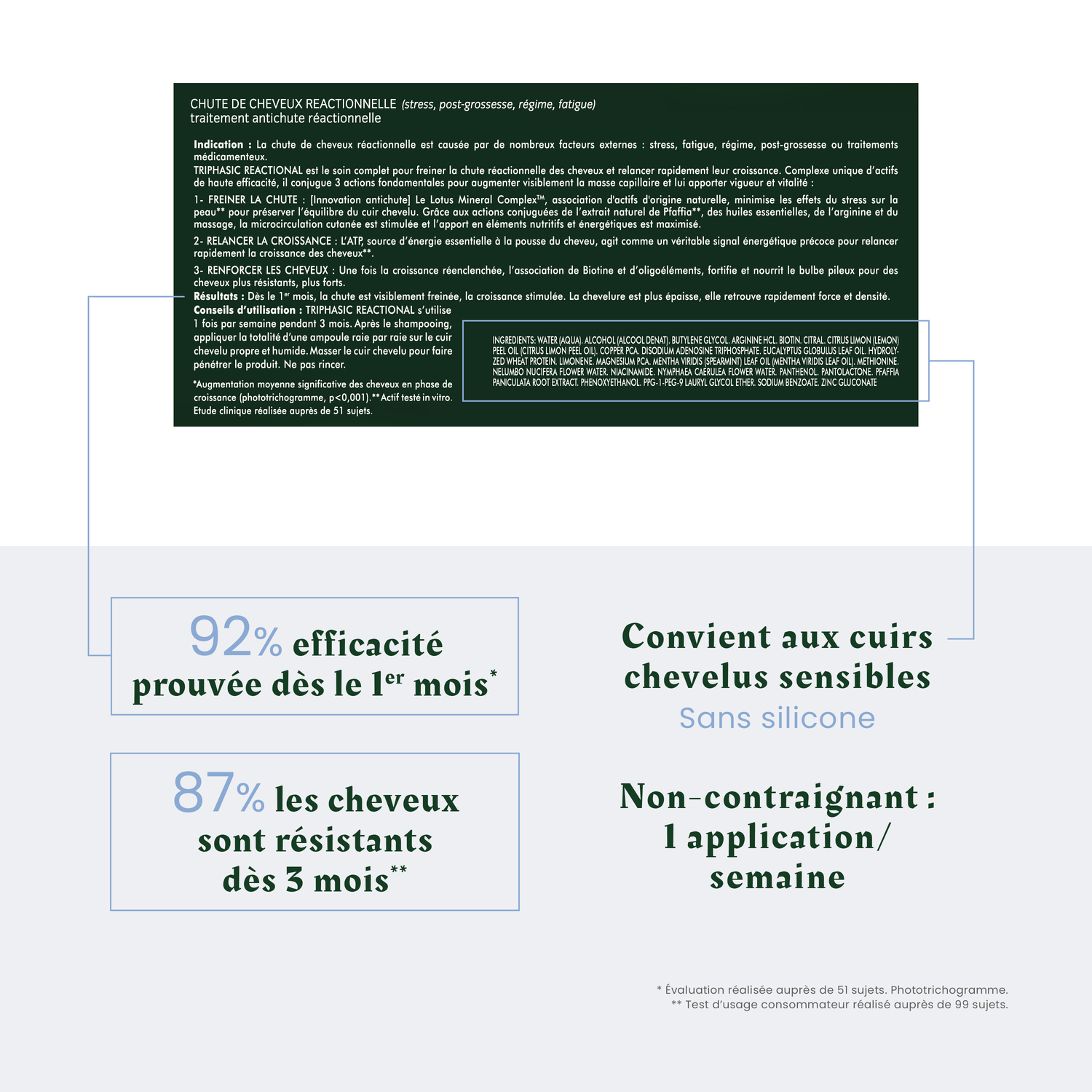 René Furterer Rituel Anti-Chute Triphasic Reactional - Coffret 12 Ampoules