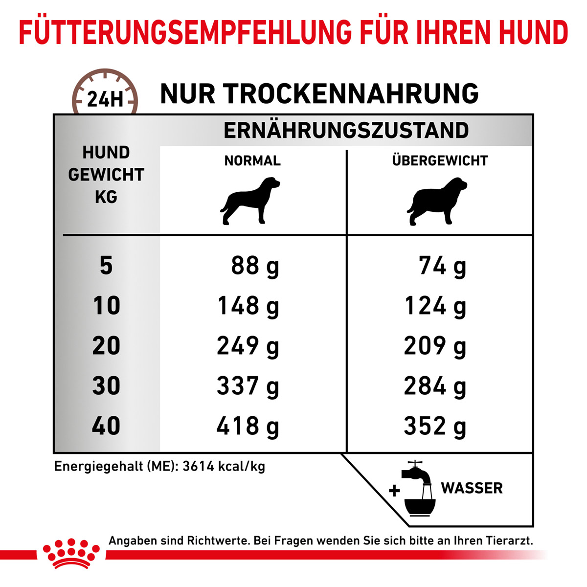 ROYAL CANIN Veterinary GASTROINTESTINAL MODERATE CALORIE Trockenfutter für Hunde
