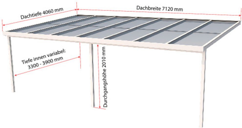 GUTTA Terrassendach Premium, BxT: 712x406 cm, Bedachung Dachplatten, BxT: 712x406 cm, Dach Sicherheitsglas klar
