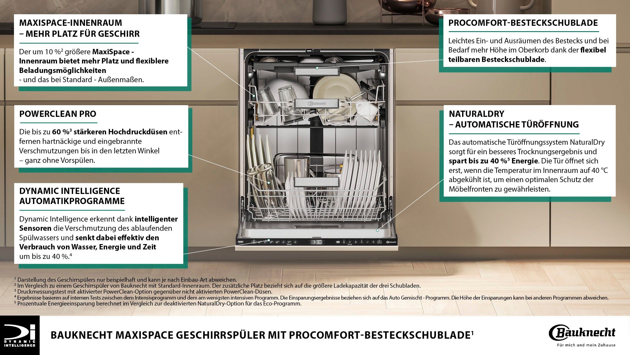 BAUKNECHT Unterbaugeschirrspüler, B7U HP43 X, 15 Maßgedecke