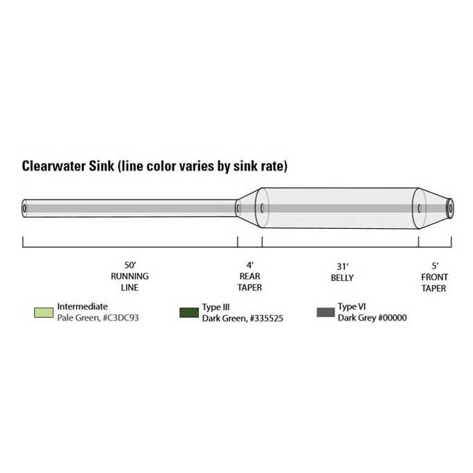 Orvis sinking silk line type 3 wf (s3)