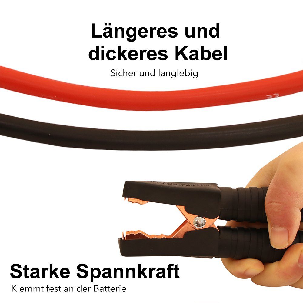 Mucola 4m Starthilfekabel 500A Überbrückungskabel Starterkabel KFZ Batterie Starthilfekabel, (400 cm), 4 m, Hohe Qualität