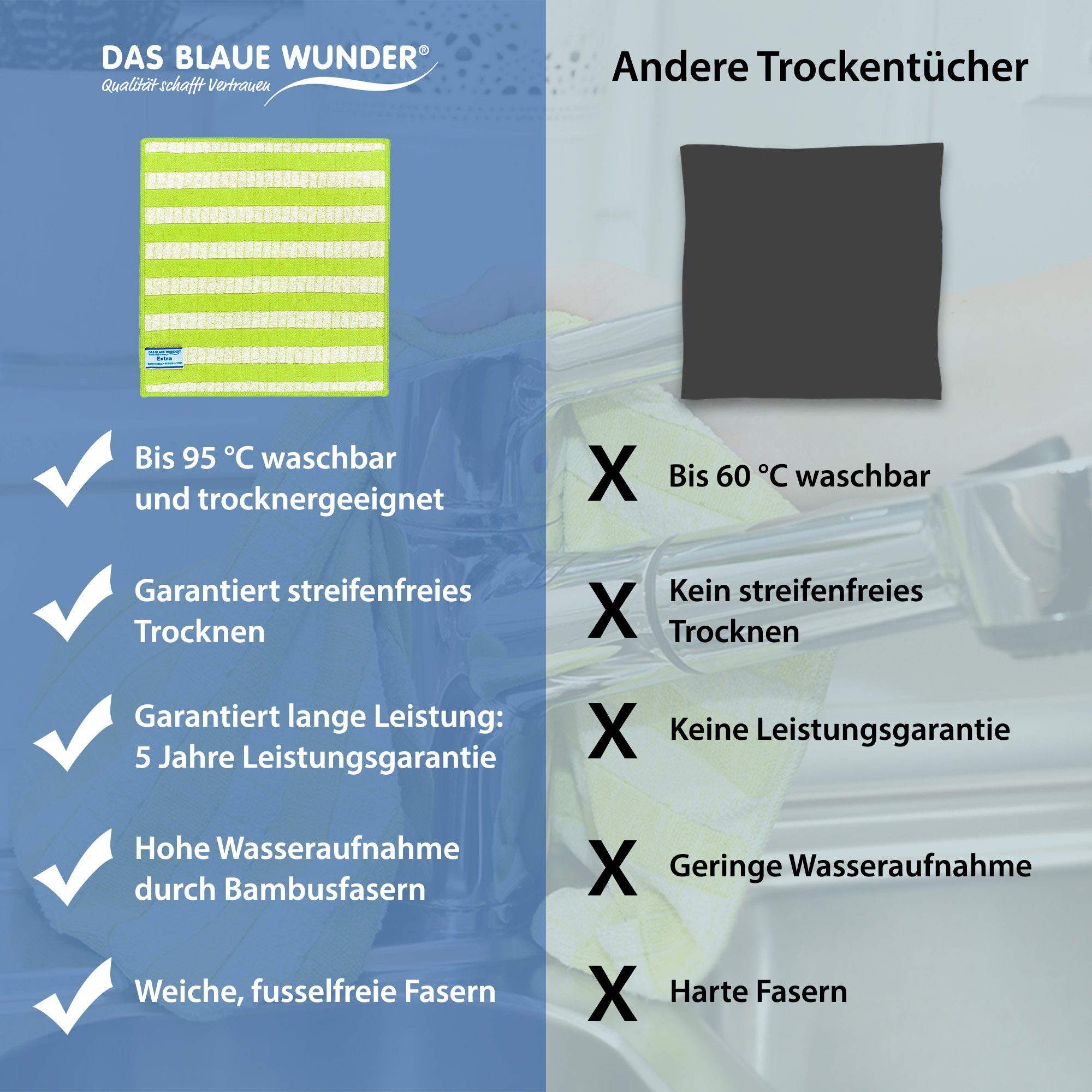 Das Blaue Wunder® Geschirrtuch EXTRA aus Bambusfasern für Küche und Haushalt, (5-tlg., Set: 60 x 40cm), Reinigen und Trocknen, Waschbar bis 95°C