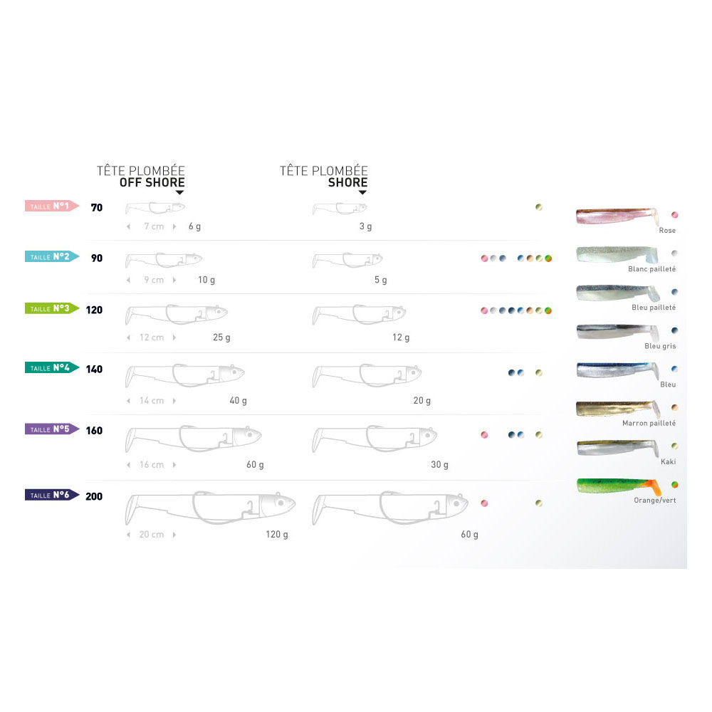 Fiiish Black Minnow 70 Shore 3g Jig Head (x2)