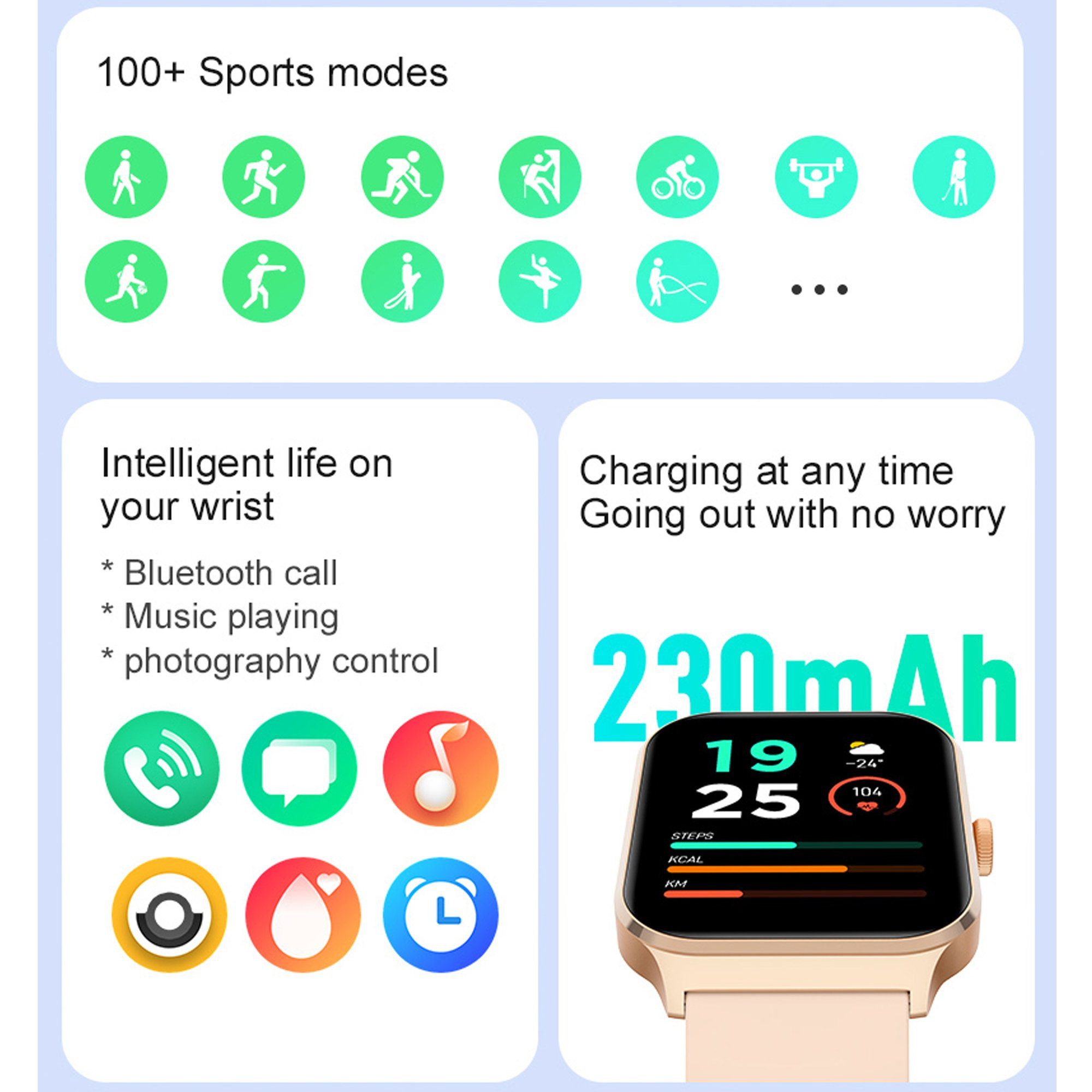 IBETTER Smartwatch,Fitness Tracker Uhr für,Damen Herren Smartwatch Smartwatch (1,96