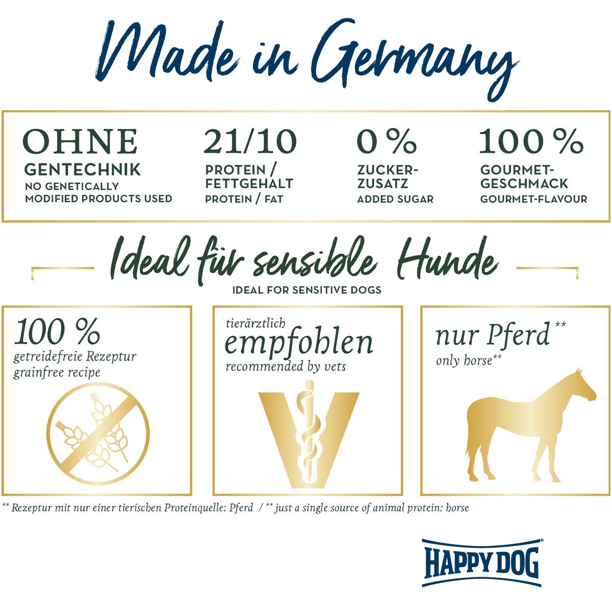 Happy Dog Sensible Mini Montana günstig kaufen bei ZooRoyal