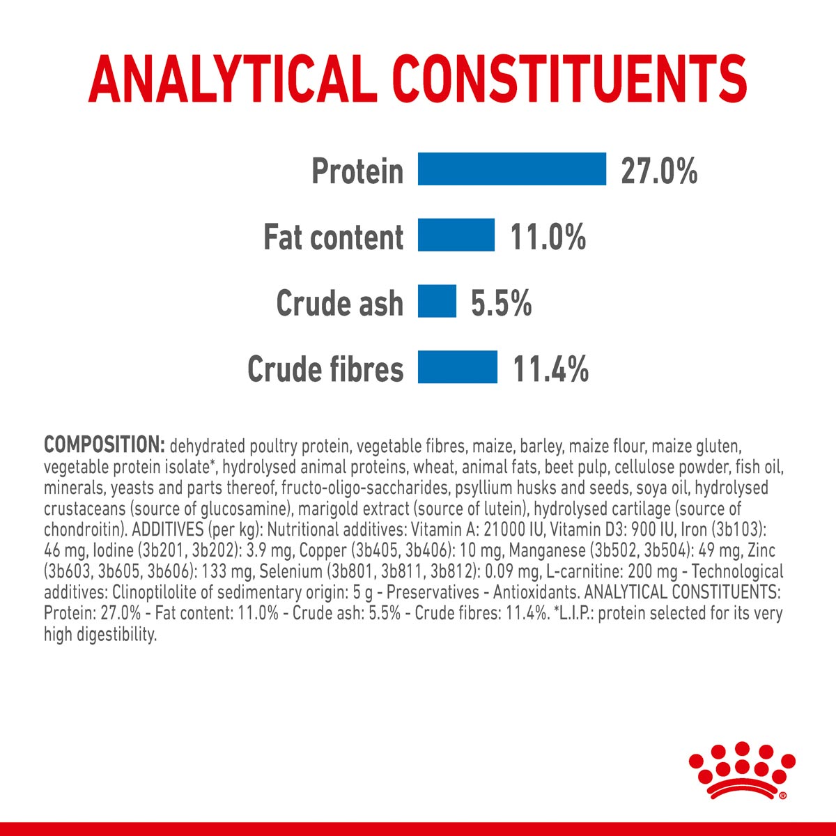 ROYAL CANIN LIGHT WEIGHT CARE MAXI Trockenfutter für zu Übergewicht neigenden Hunden