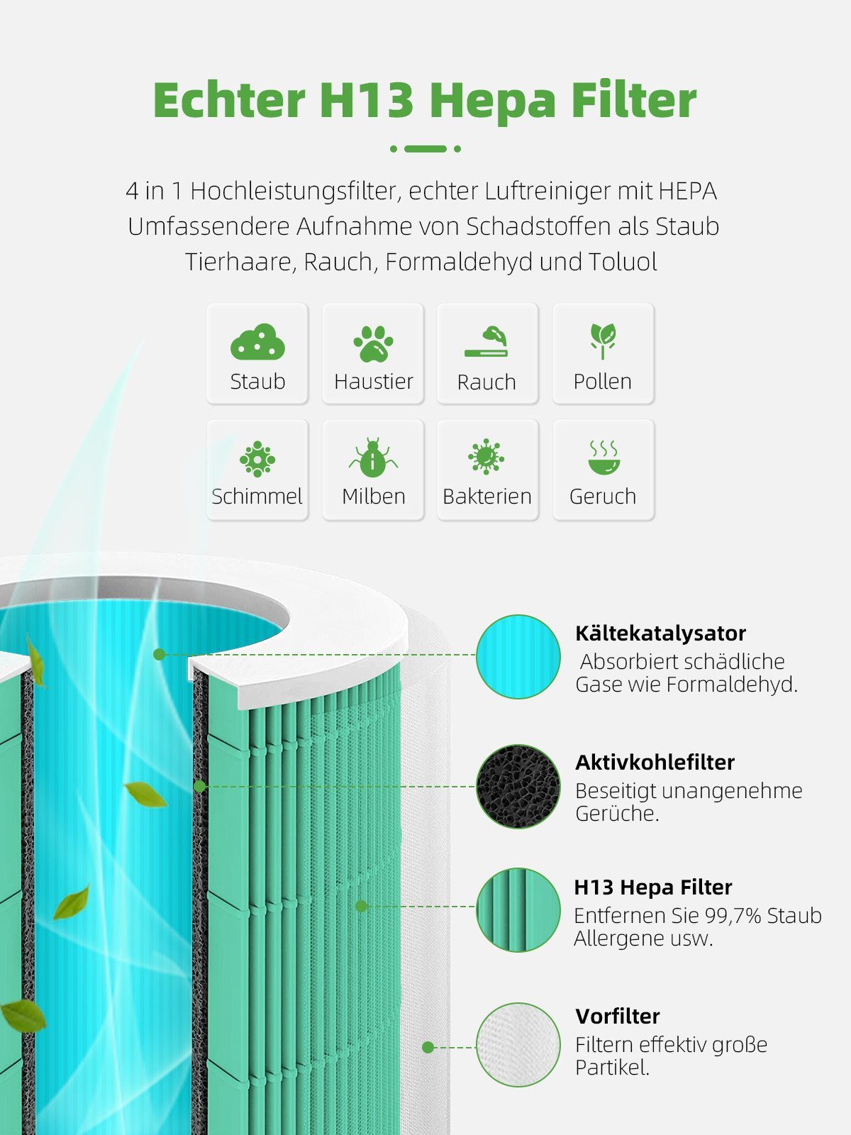 *Aiibot Luftreiniger Luftreiniger mit H13 HEPA Filter, Luftqualitätssensor, für 120 m² Räume, Schlafmodus Timer, CADR 450m³/h, erkennen Luftqualität in Echtzeit