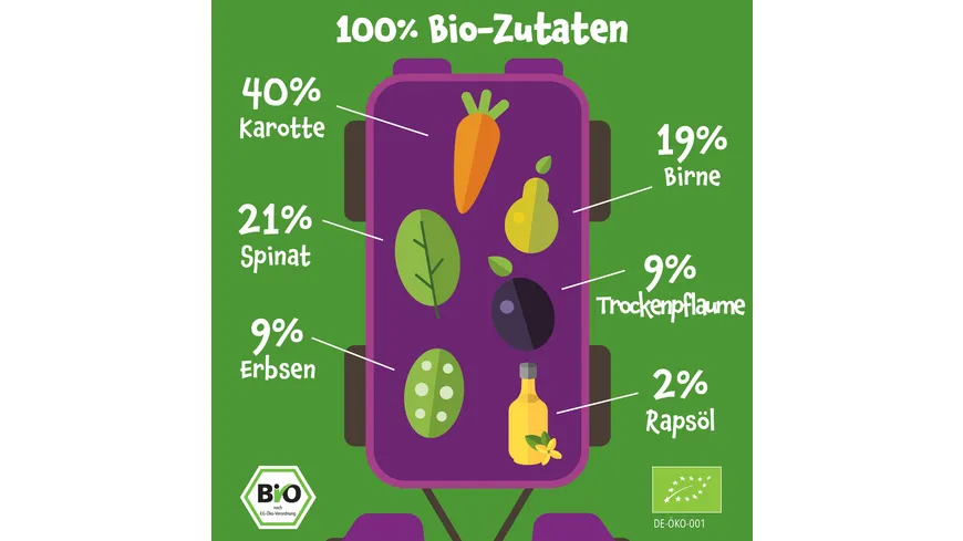 pumpkin organics Bio Quetschie Karotte, Birne, Spinat, Erbsen, Trockenpflaume 100 g