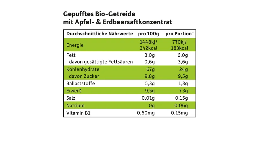 Freche Freunde Bio Frühstücks-Kringel Apfel & Erdbeere 125 g