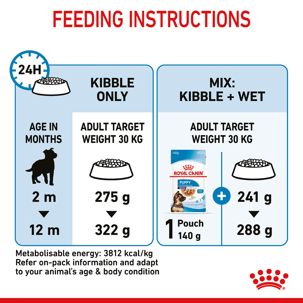 ROYAL CANIN MAXI Puppy Trockenfutter für Welpen großer Rassen