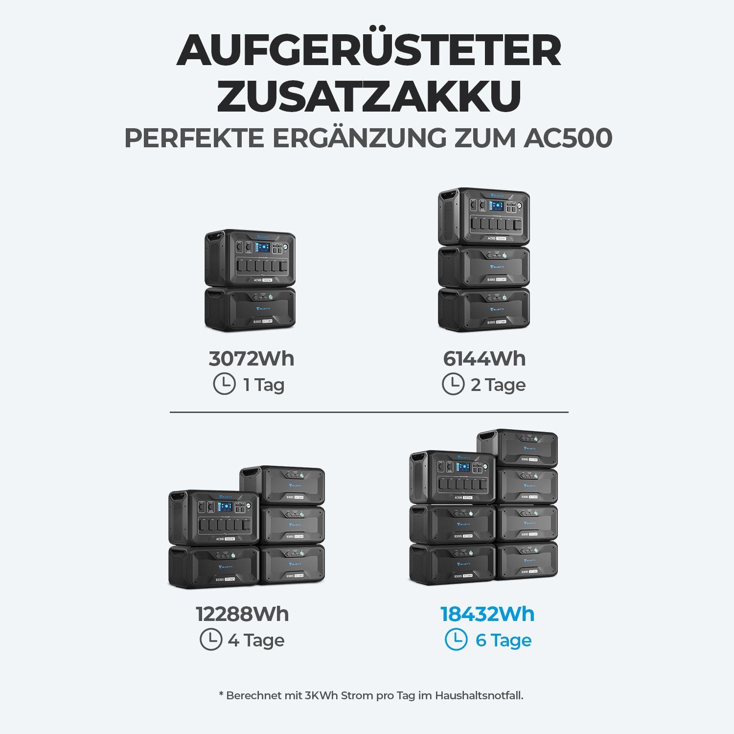 BLUETTI Stromerzeuger B300S Erweiterungsakku Powerstation, 3072Wh LiFePO4 Batterie
