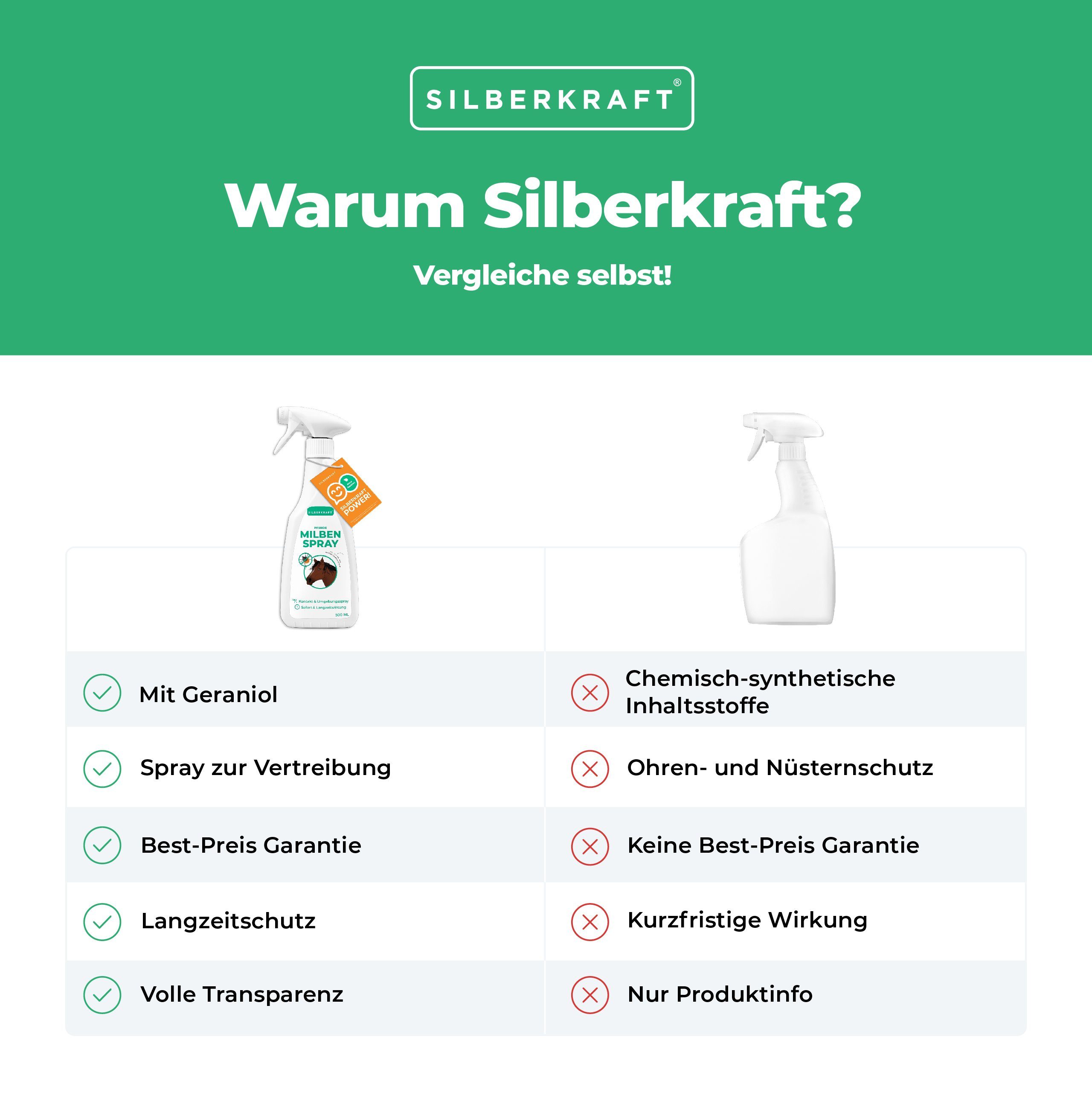 Silberkraft Insektenspray Milbenspray Pferde, 500 ml, 1-St.