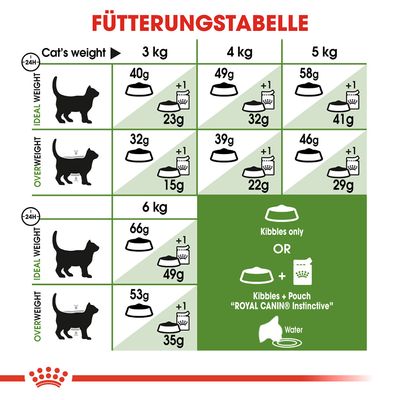Royal Canin Outdoor