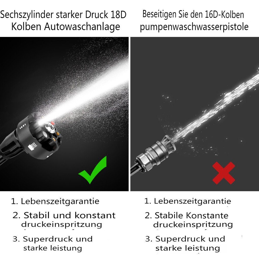 AUTSOME Hochdruckreiniger, Hochdruckpistole ohne Akku 5 l/min 21V