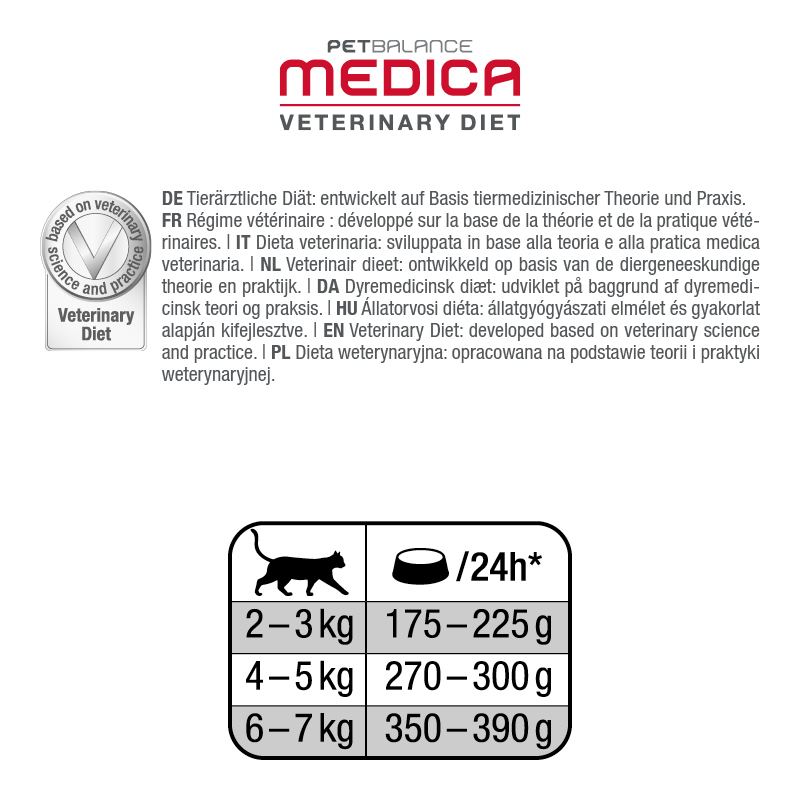 PetBalance Schonkost PetBalance Medica Schonkost 6x200g