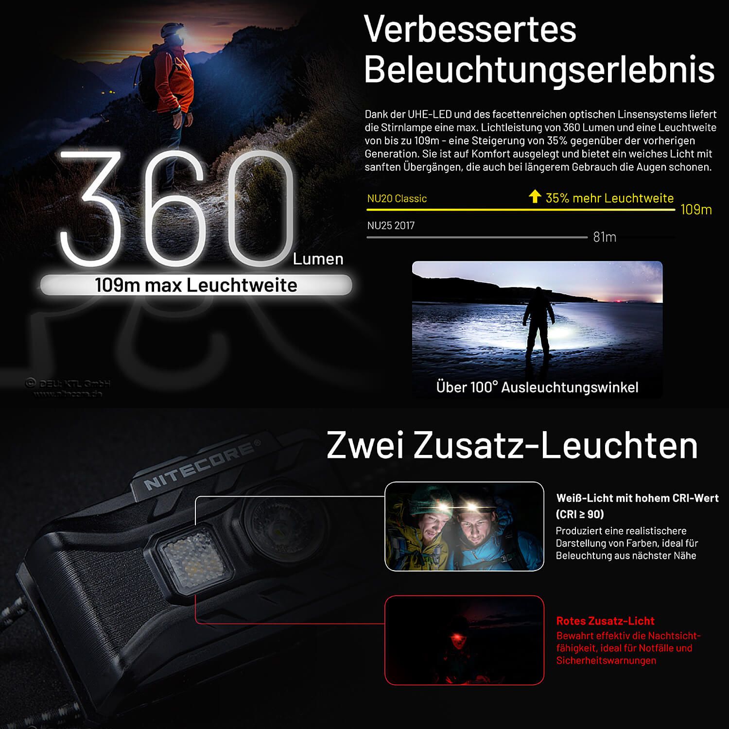 LED Kopflampe NU20 Classic - 360 Lumen
