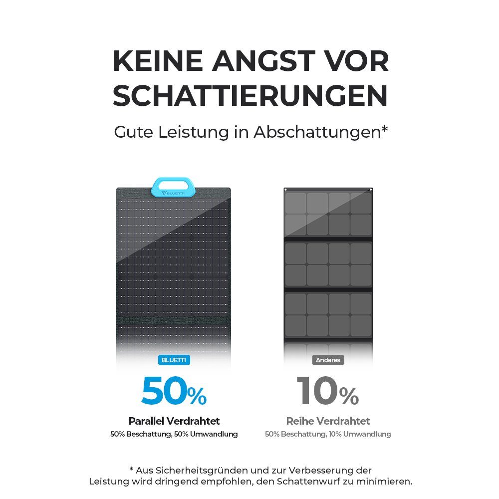BLUETTI Solaranlage PV200 Solarpanel, 200,00 W, MONOKRISTALLIN, IP65 Schutz