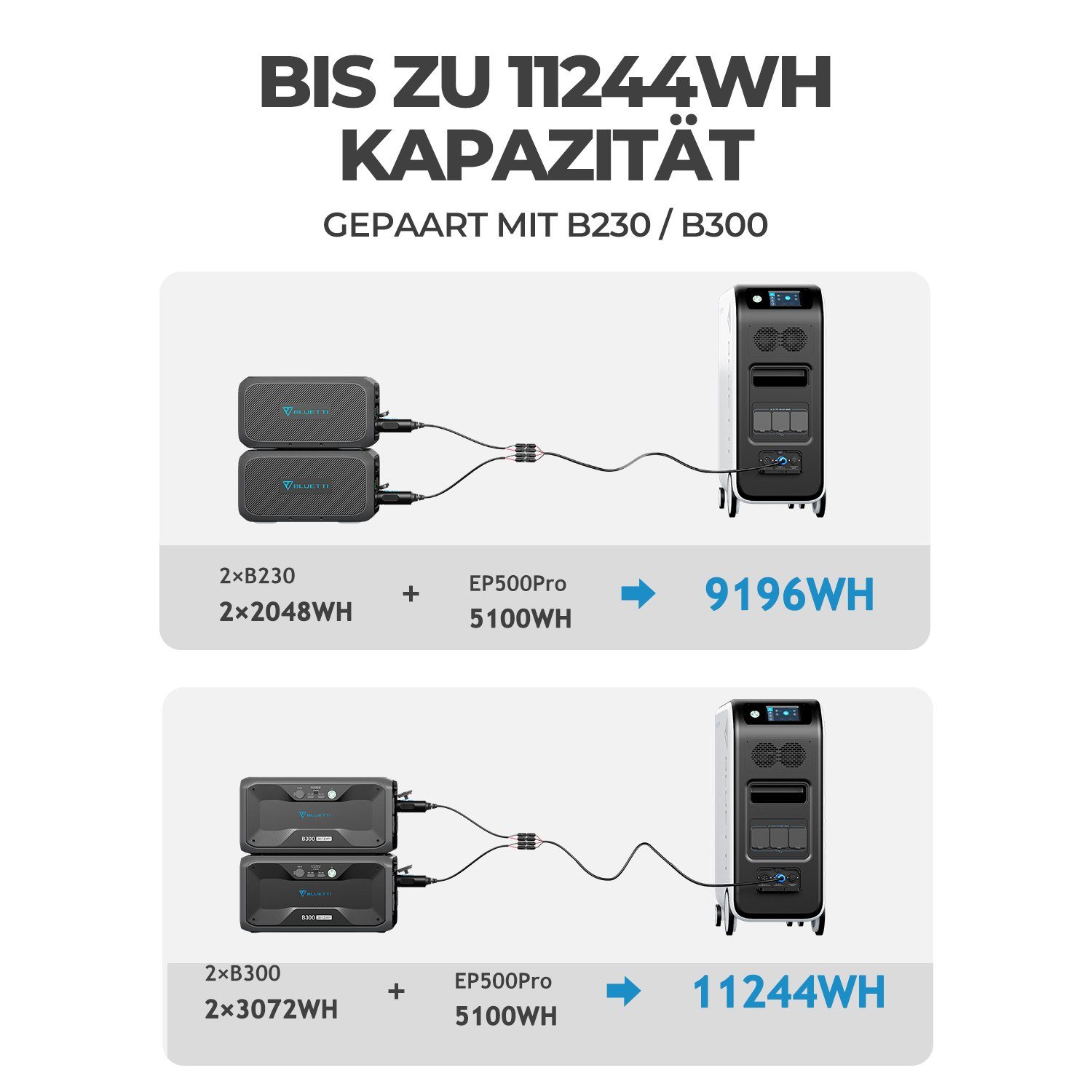 BLUETTI Stromerzeuger EP500PRO+ 3 PV350 Solarpanel, (1-tlg)