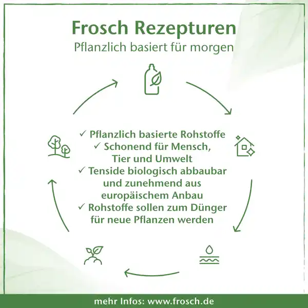 Voll-Waschmittel Citrus flüssig, 24WL