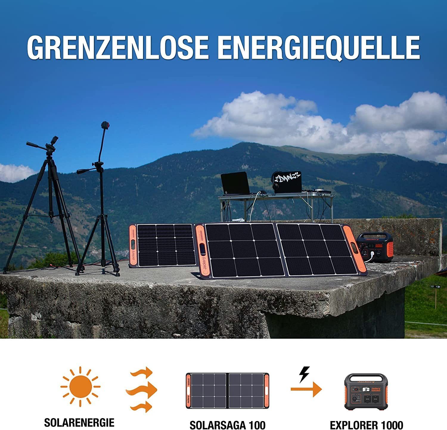 Jackery Stromgenerator Solargenerator 1000,1002WH Tragbare Powerstation mit 2*100W Solarpanel, 2,00 in kW, (2-tlg), für Camping Outdoor