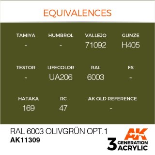 RAL 6003 Olivgrün Opt.1 (17 ml)