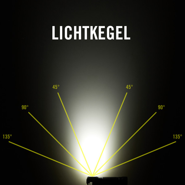 HC35 - Stirnlampe