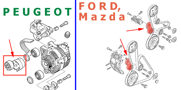 SNR Spannrolle Citroën, Ford GA359.11 - ATU