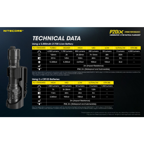 P20IX - Taschenlampe
