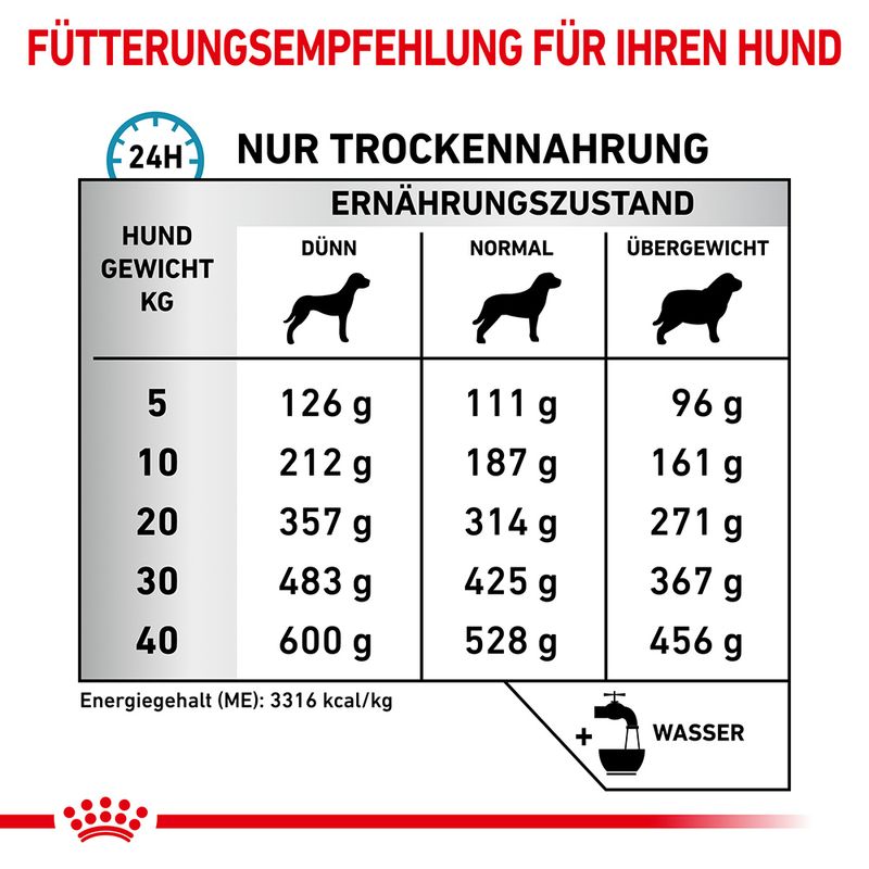Royal Canin Veterinary Canine Sensitivity Control
