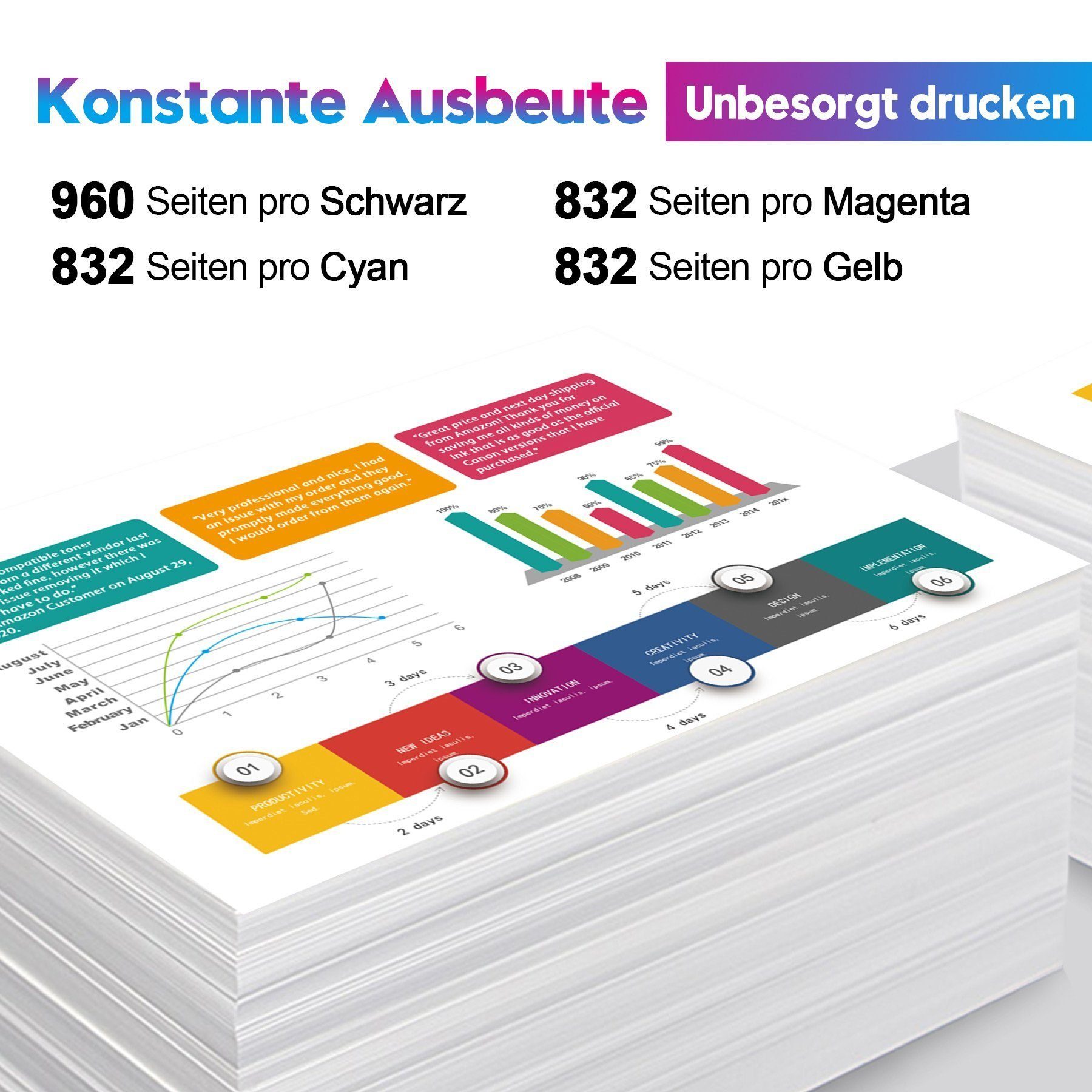 ONLYU 903XL für HP 6950 6960 6961 6963 6965 6968 6970 6974 6975 6976 6978 Tintenpatrone (0-tlg)