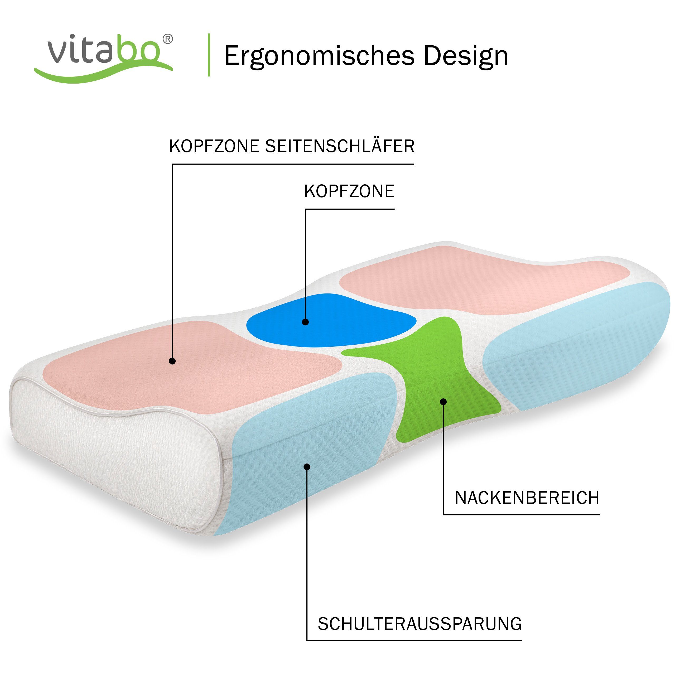 Vitabo Nackenkissen Vitabo anschmiegsames Kopfkissen aus Memory-Schaum I großes ergonomisches Schmetterling Kissen – Nackenstützkissen für Seitenschläfer aus Viscoschaum, 1-tlg.
