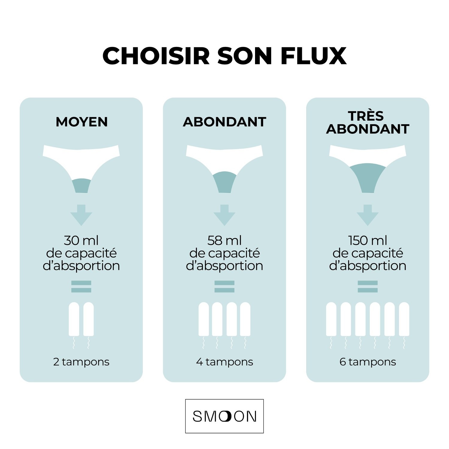 Εσώρουχα περιόδου Smoon Lingerie χωρίς ραφές