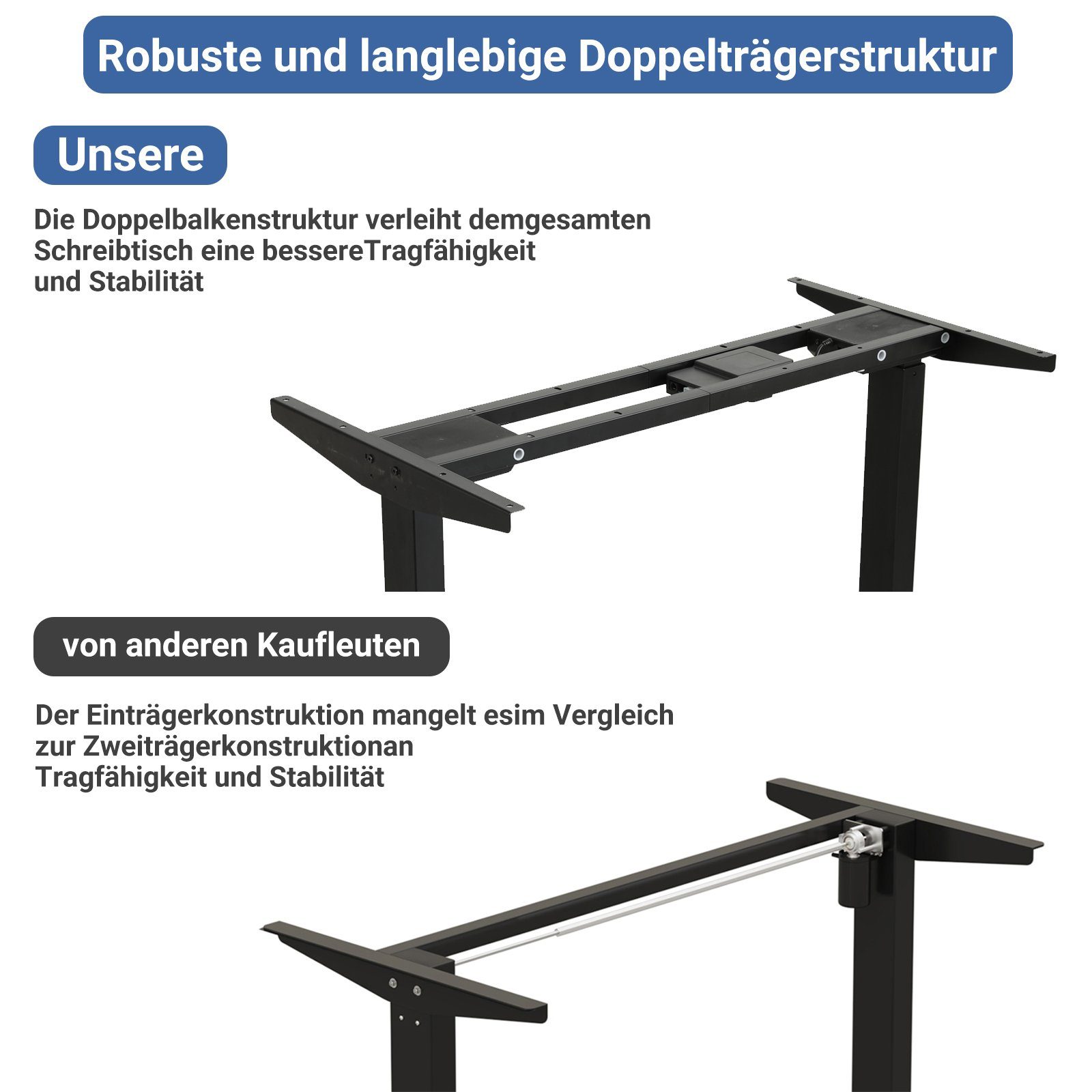 Radlove Tischbein Höhenverstellbarer Schreibtisch Gestell, Tischbeine Metall Tragfähigkeit von 120 kg mit zwei Motoren