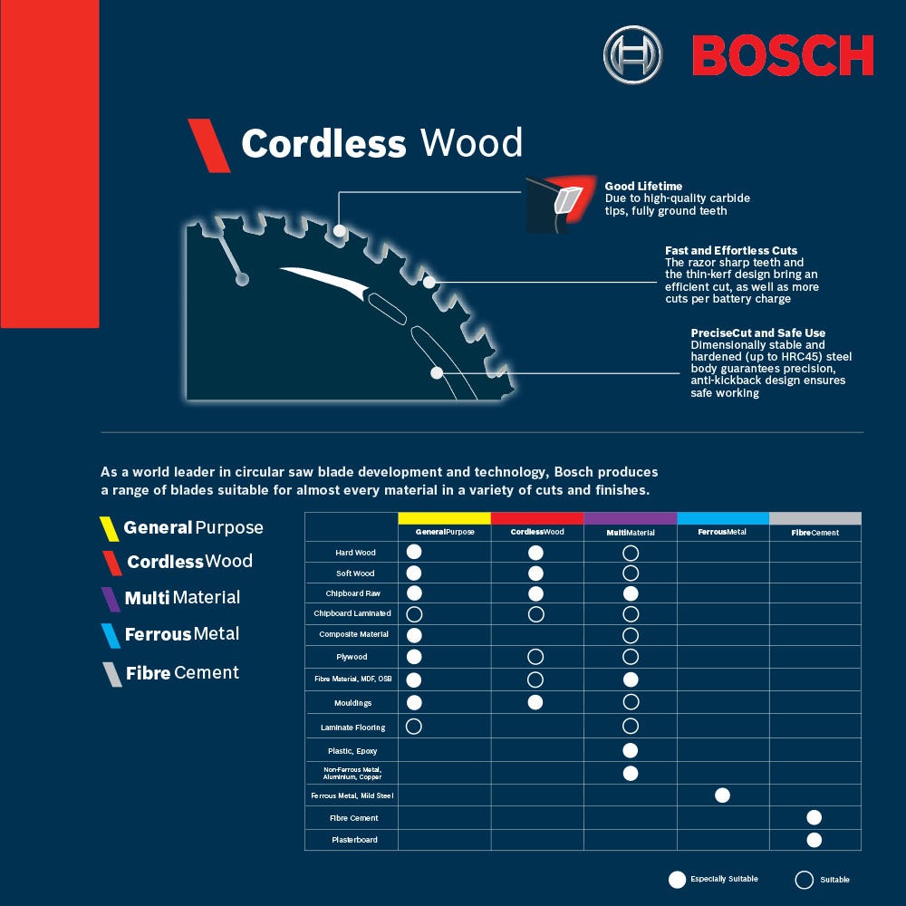 BOSCH 160mm 20T TCT Circular Saw Blade for Wood Cutting - CORDLESS WOOD
