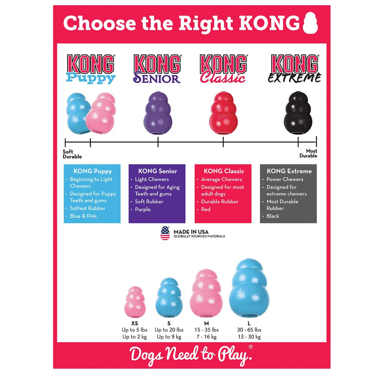 KONG Puppy M günstig kaufen bei ZooRoyal
